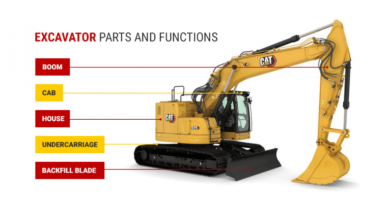 Cat Excavator Sizes Chart